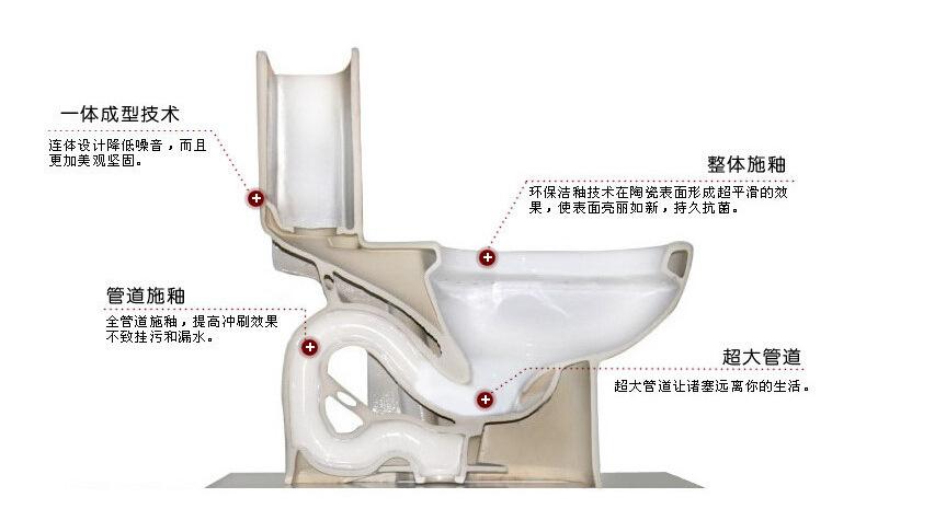 潮州卫浴 厂家批发 卫浴洁具 马桶 坐便器 oem贴牌 - 中国五金批发交